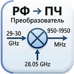 IF → RF преобразователь